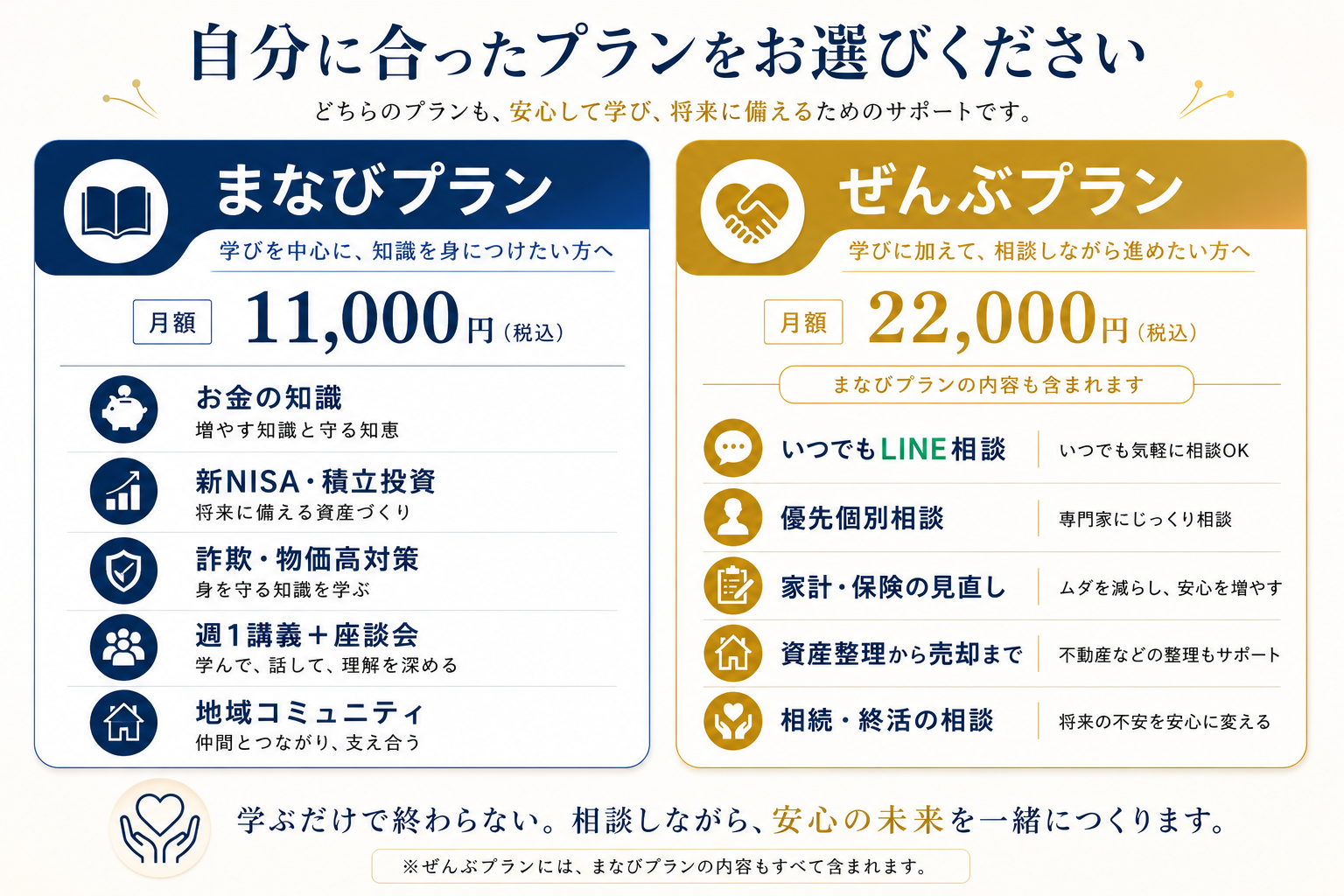 まなびプランとぜんぶプランの金額